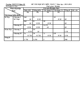 Đề thi học kì I môn toán 7 năm học 2013-2014 thời gian 90 phút
